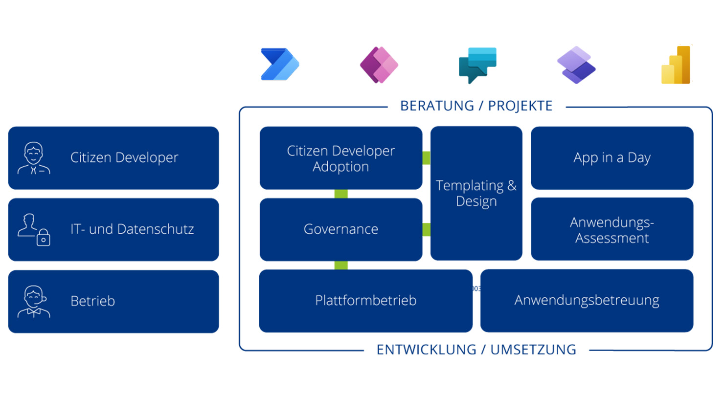 PowerPlatform_Übersicht_Web_DE (1)