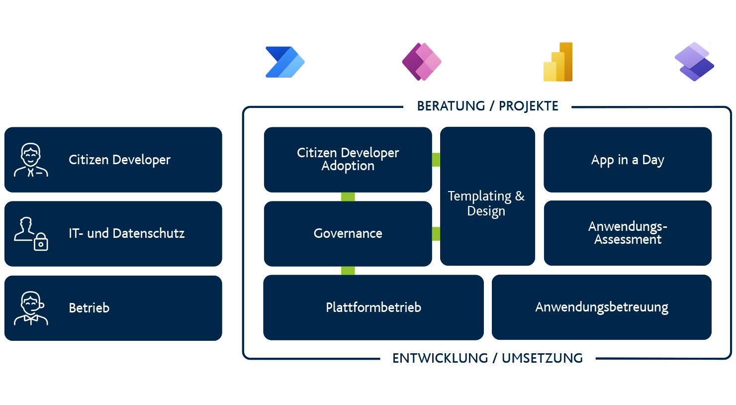 PowerPlatform_Übersicht_Web_DE (1)