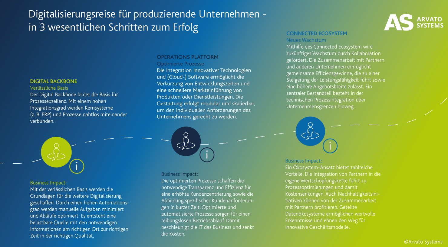 Digitalisierungsreise_IMC_DE_08.2023