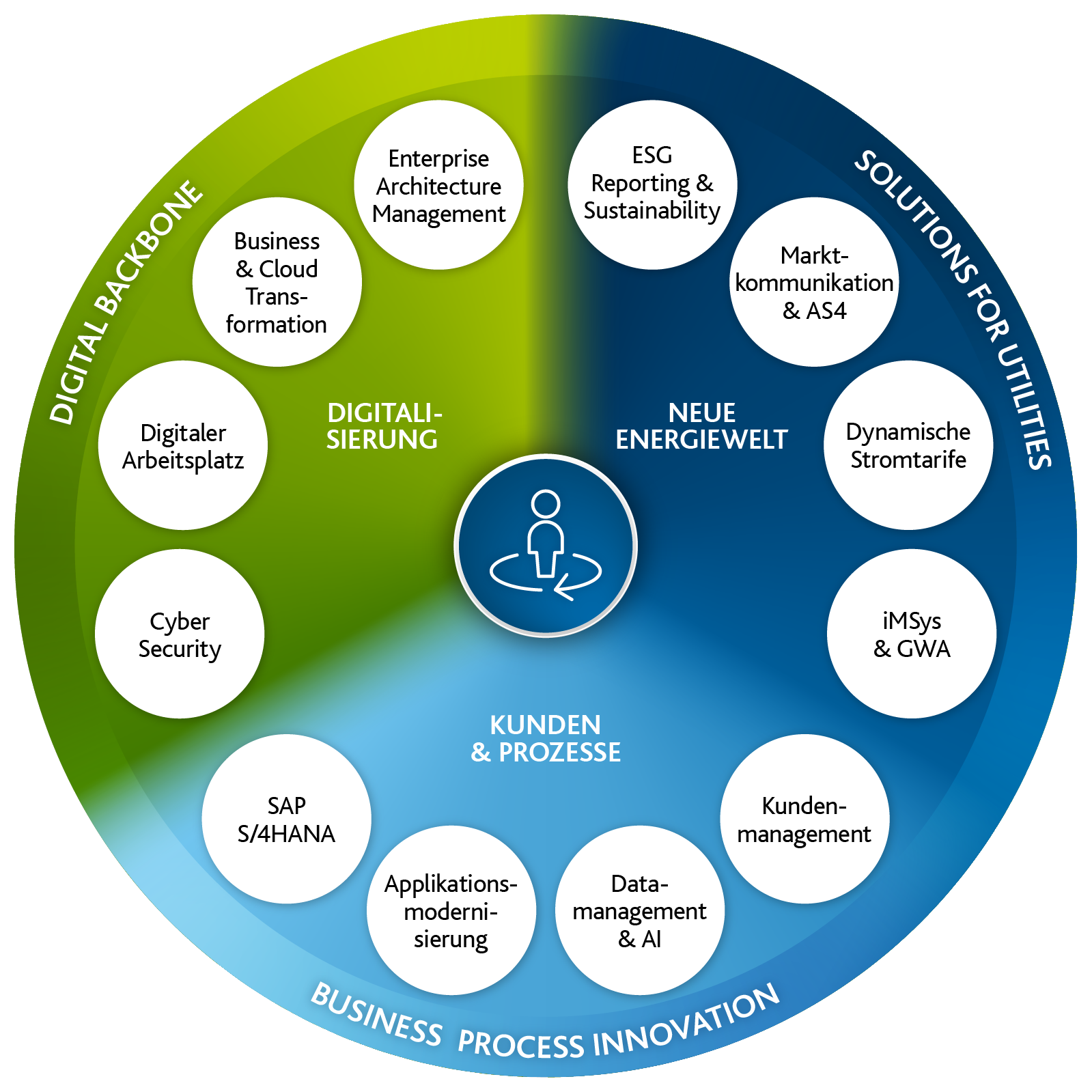 Arvato-Systems-Energiewirtschaft_Wheel_1123_mobile