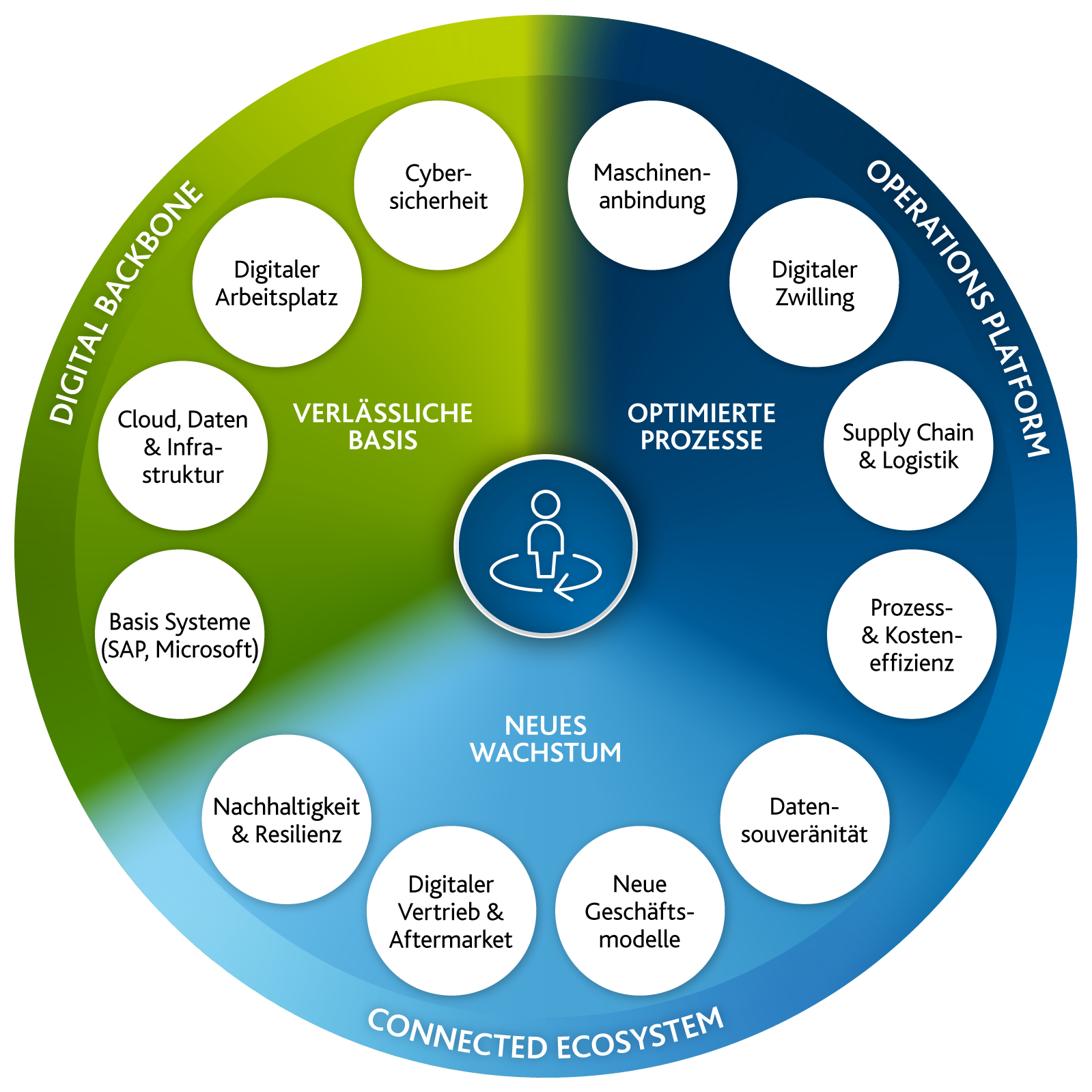 Arvato-Systems-IMC_Wheel_1123m