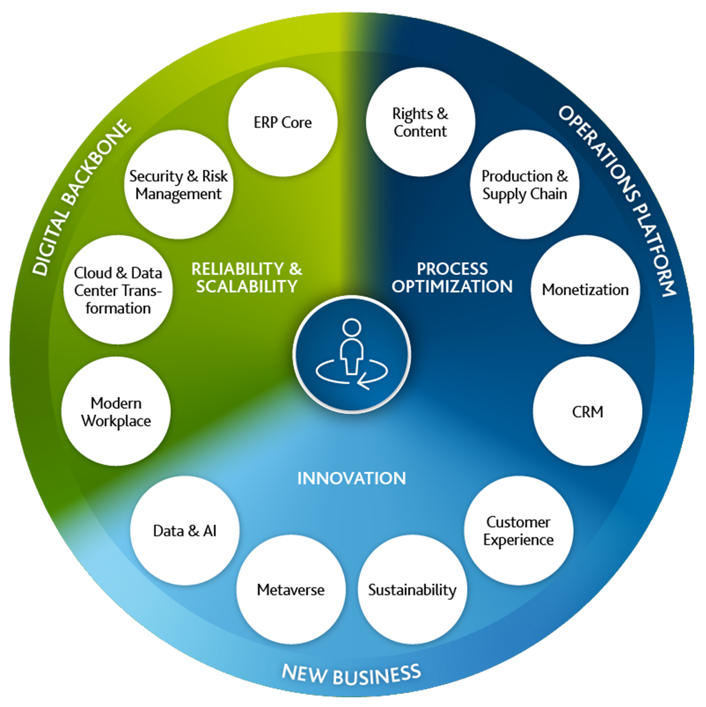 Arvato-Systems-Media_Wheel_1123m