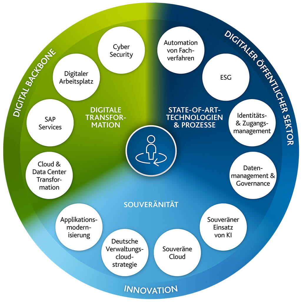 Arvato-Systems-Public_Wheel_1123m