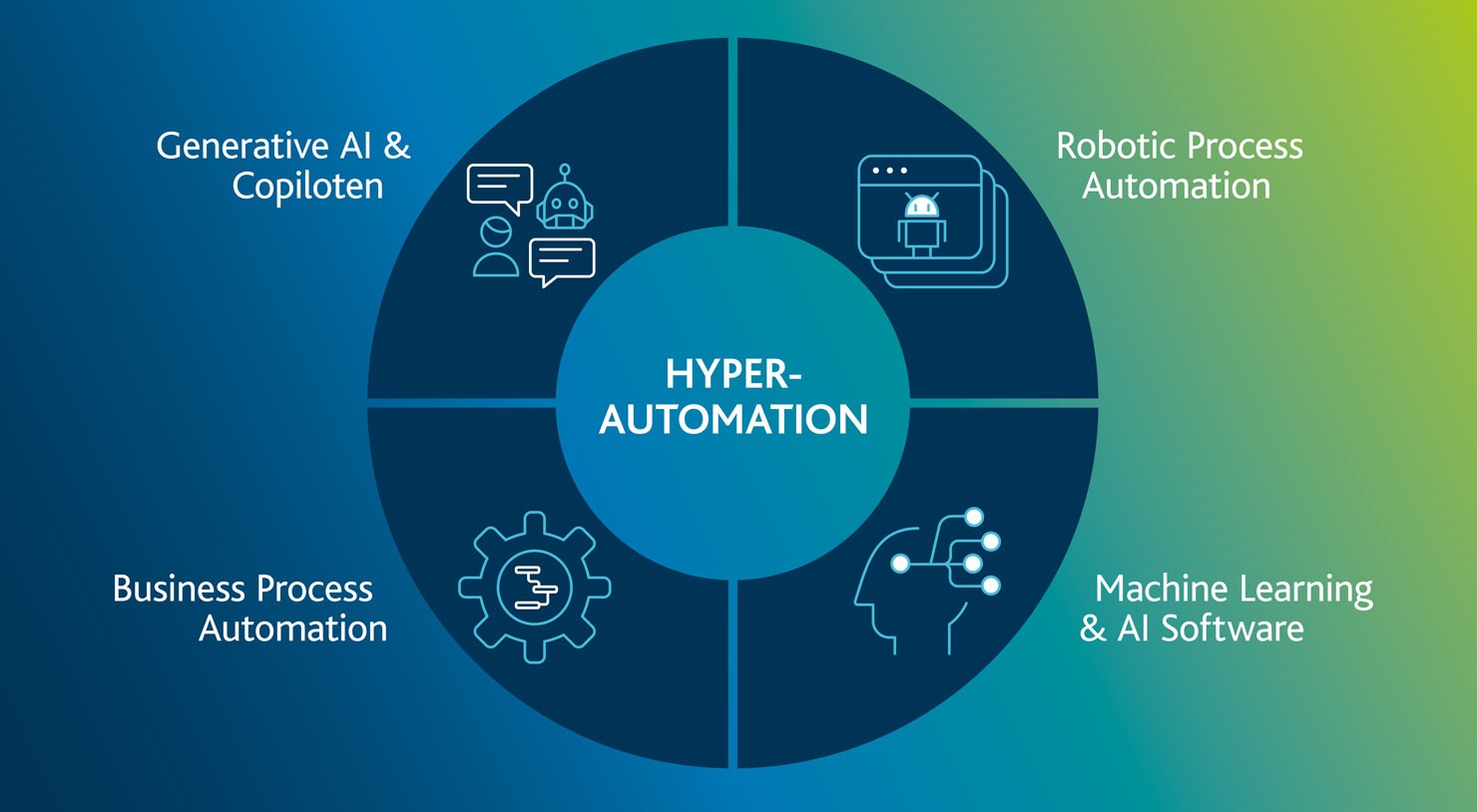 Hyperautomation_Grafik