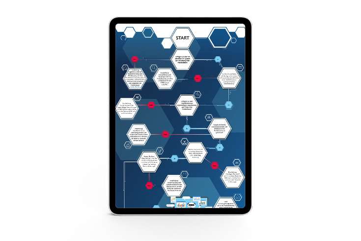 2024_PIM-Decision-Tree_Mockup