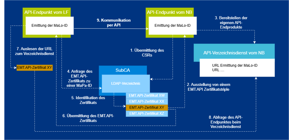 20250128_API_eckig.drawio