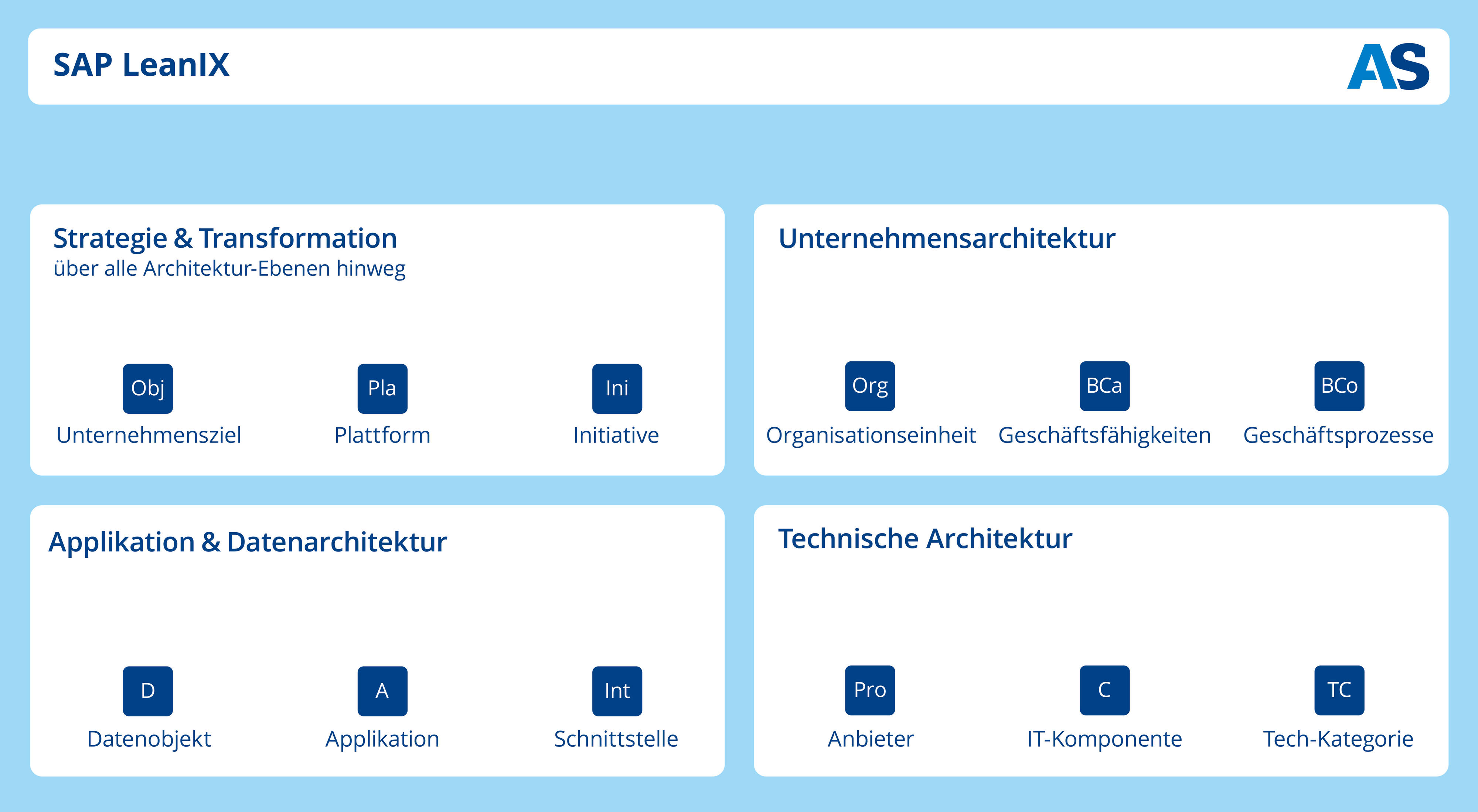 SAP LeanIX Schaubild