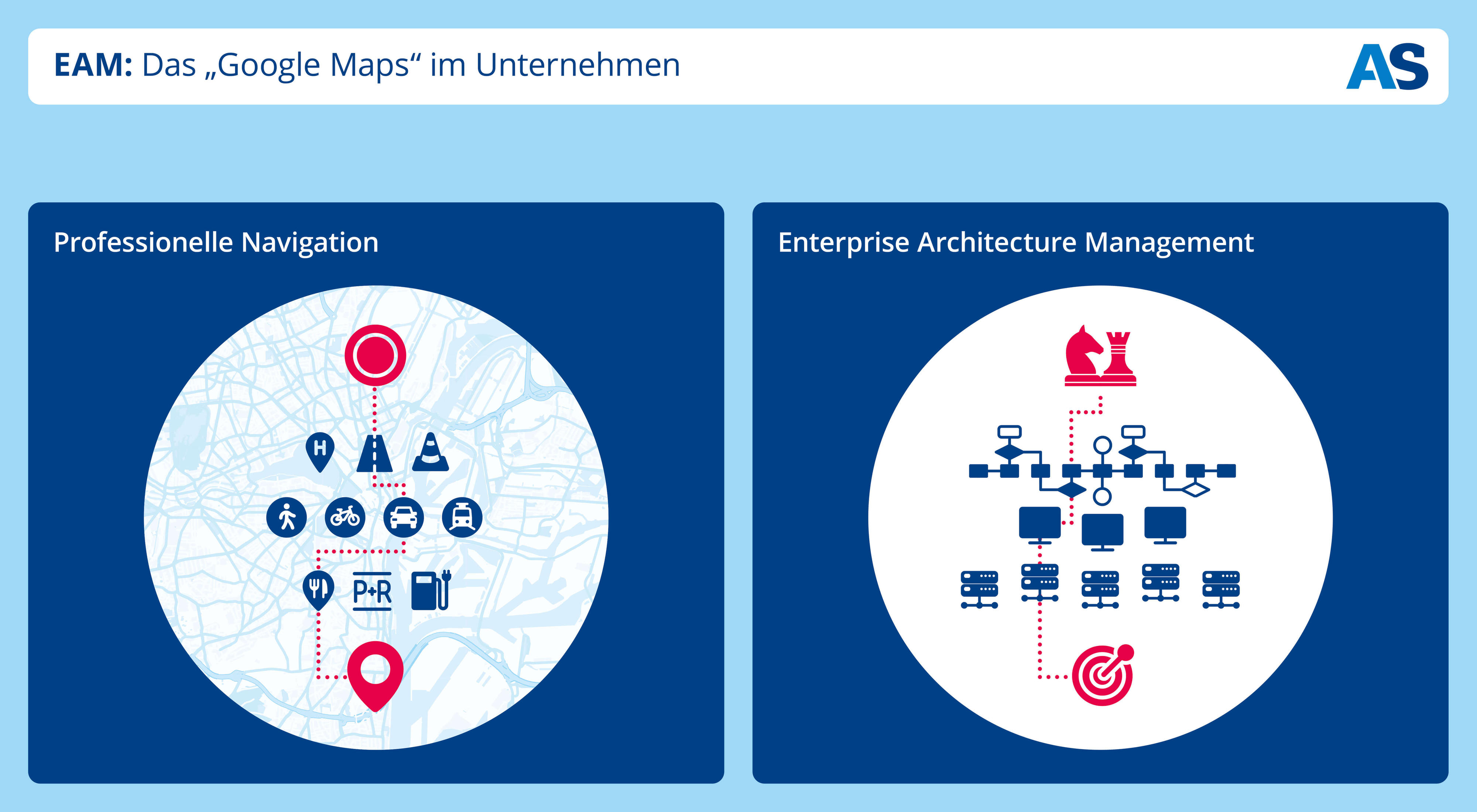 EAM Google Schaubild